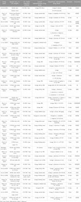 Preclinical evidence of probiotics in ulcerative colitis: a systematic review and network meta-analysis